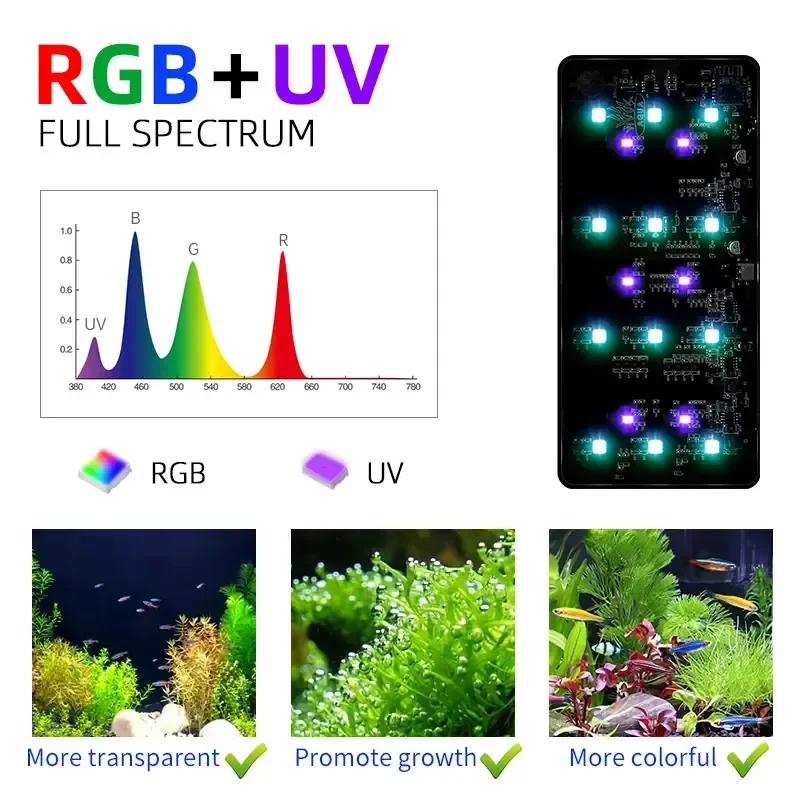 WEEK AQUA USB aquarium light P – Aquarium Plant Light Spectrum recenzja i cena