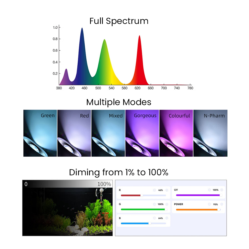 Full Spectrum Bluetooth 3.0 Ap – Aquarium For Planted Tank recenzja i cena