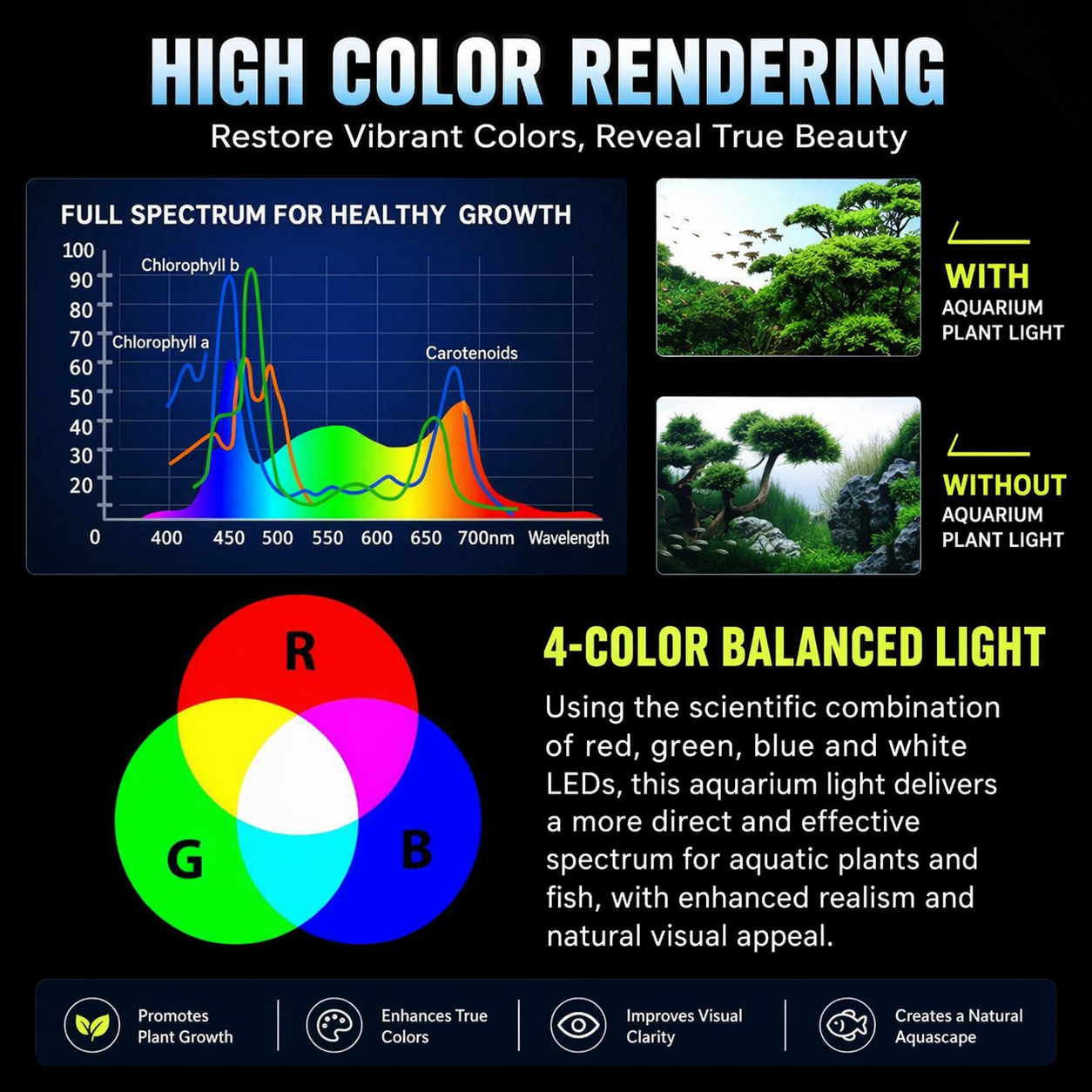 220V LED Aquarium Plant Light  – Planted Aquarium Pendant Light recenzja i cena