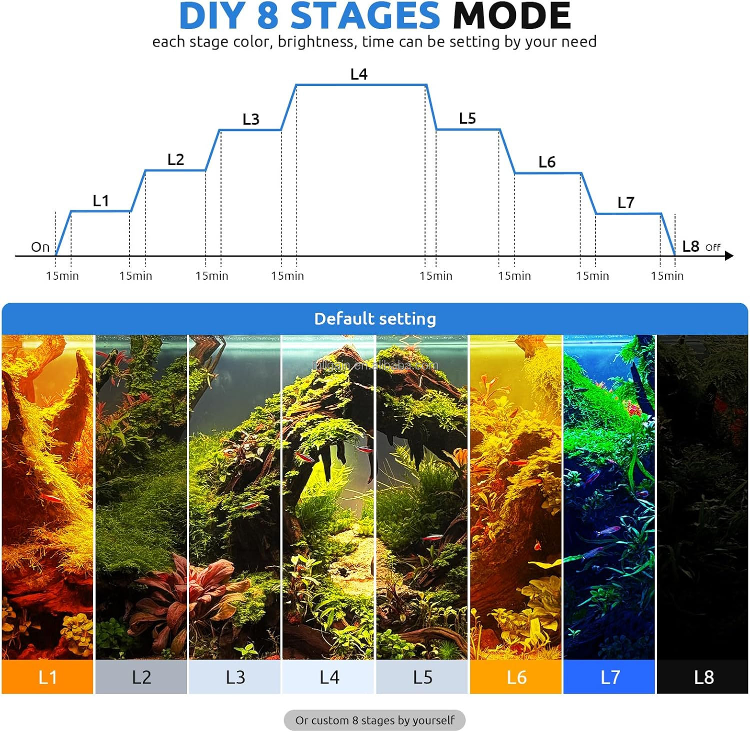 FG199 2025 New Alloy High Watt – Aquarium For Planted Tank recenzja i cena