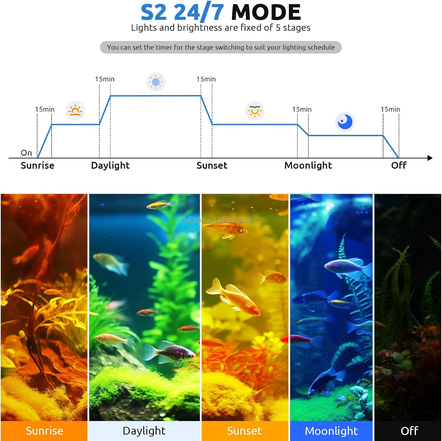 FG199 2025 New Alloy High Watt – Aquarium For Planted Tank recenzja i cena