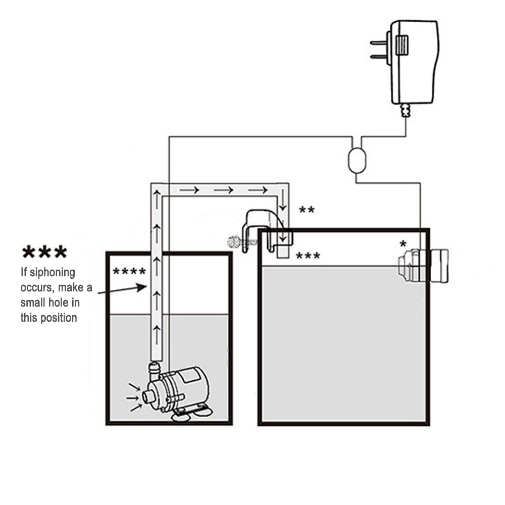 Automatic Aquarium Water Voeg  – Planted Aquarium Tank Kit recenzja i cena